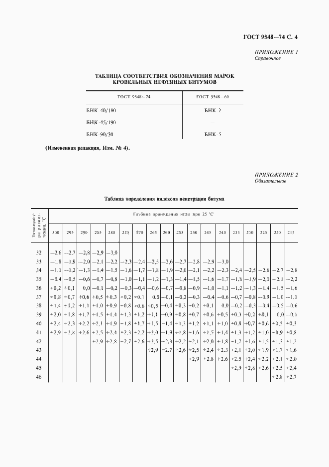 Страница 5 ГОСТ 9548-74