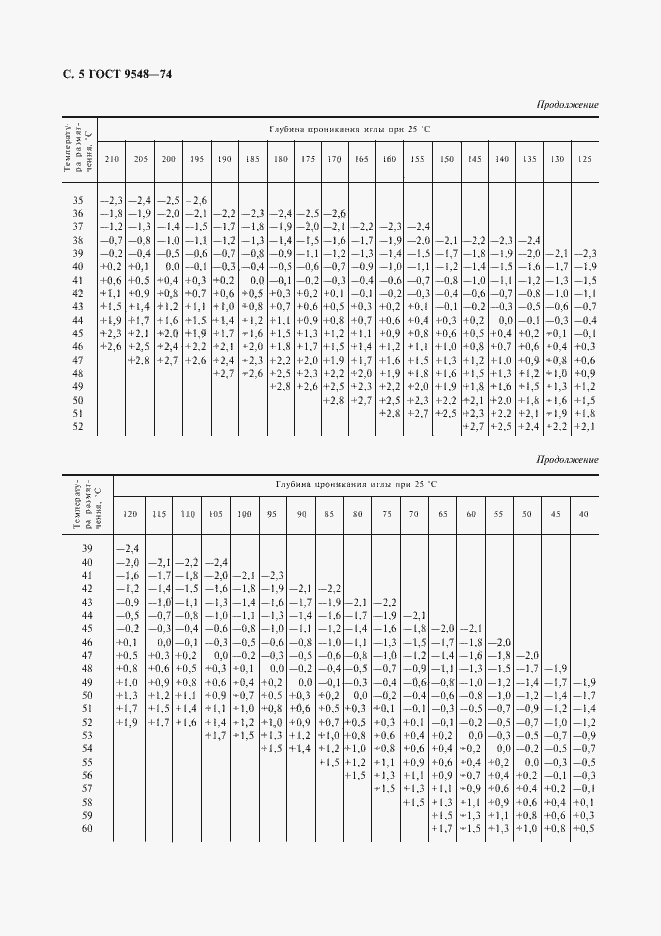 Страница 6 ГОСТ 9548-74