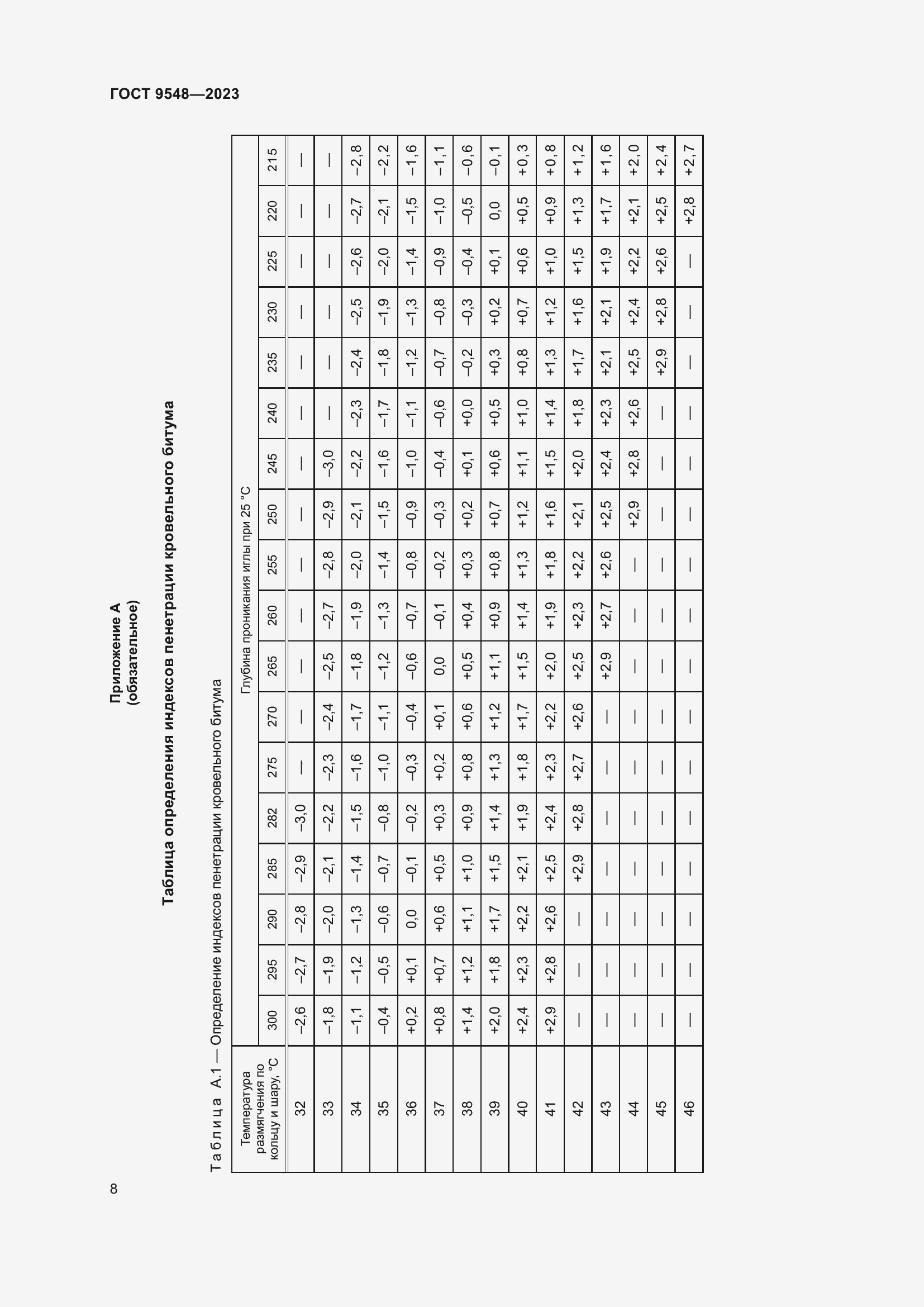 Страница 12 ГОСТ 9548-2023