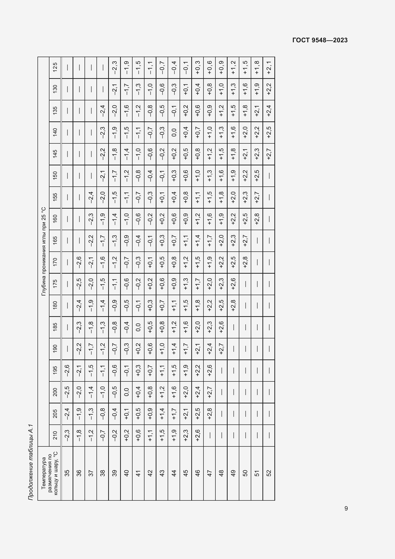 Страница 13 ГОСТ 9548-2023