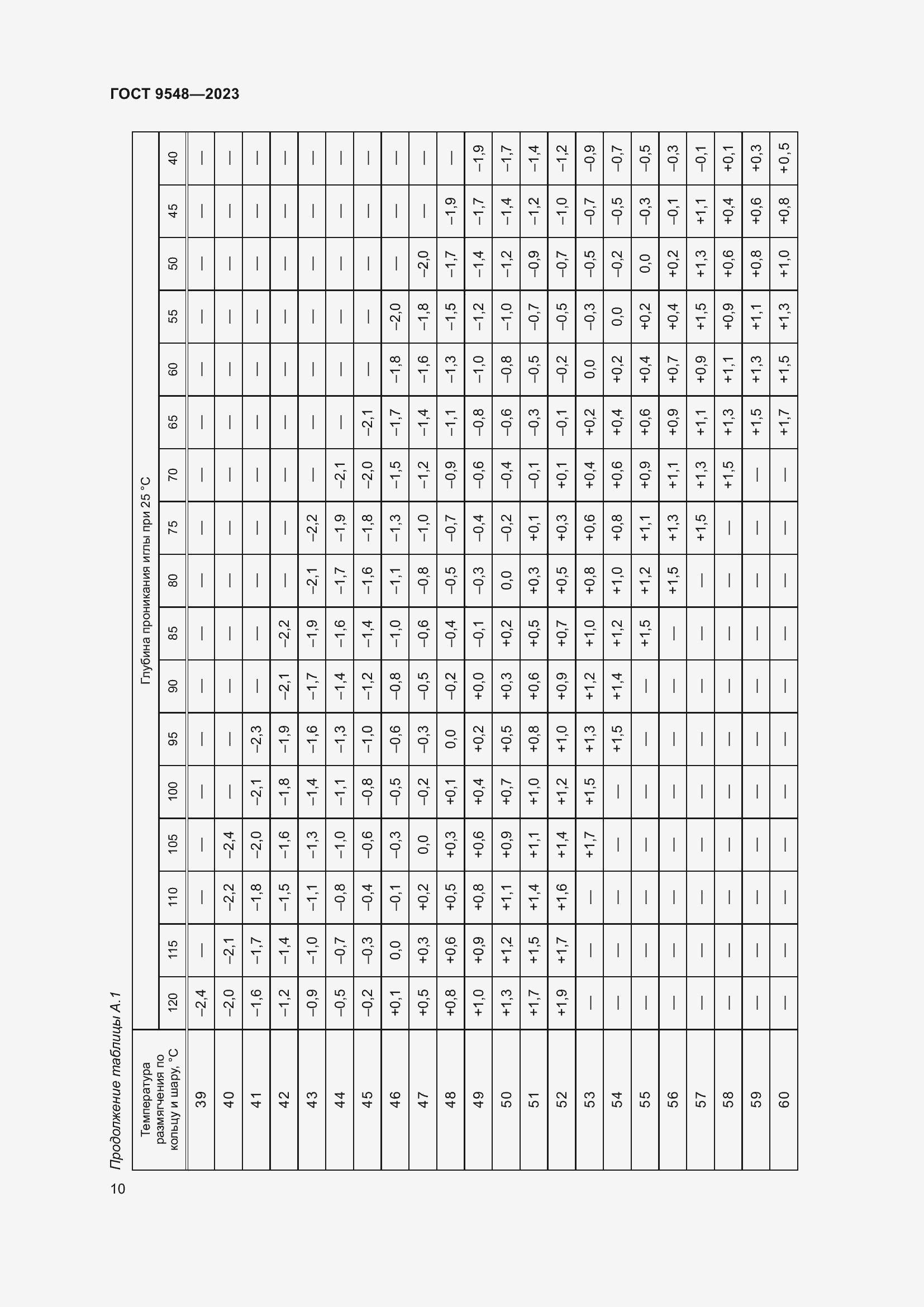Страница 14 ГОСТ 9548-2023