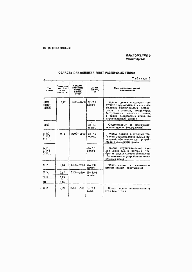 Страница 19 ГОСТ 9561-91