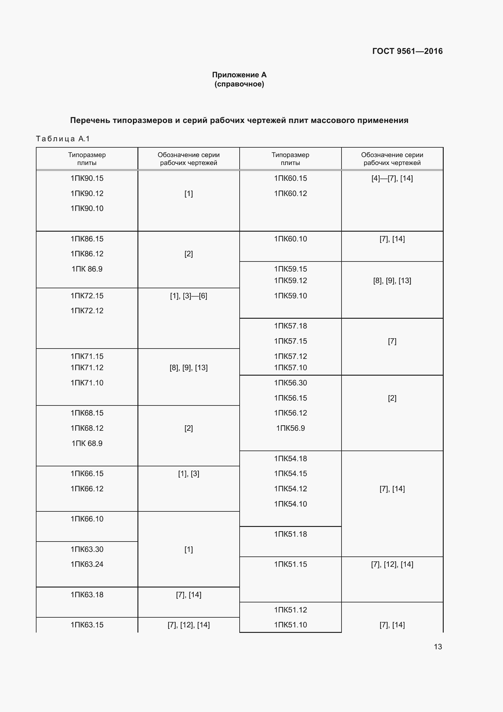Страница 18 ГОСТ 9561-2016
