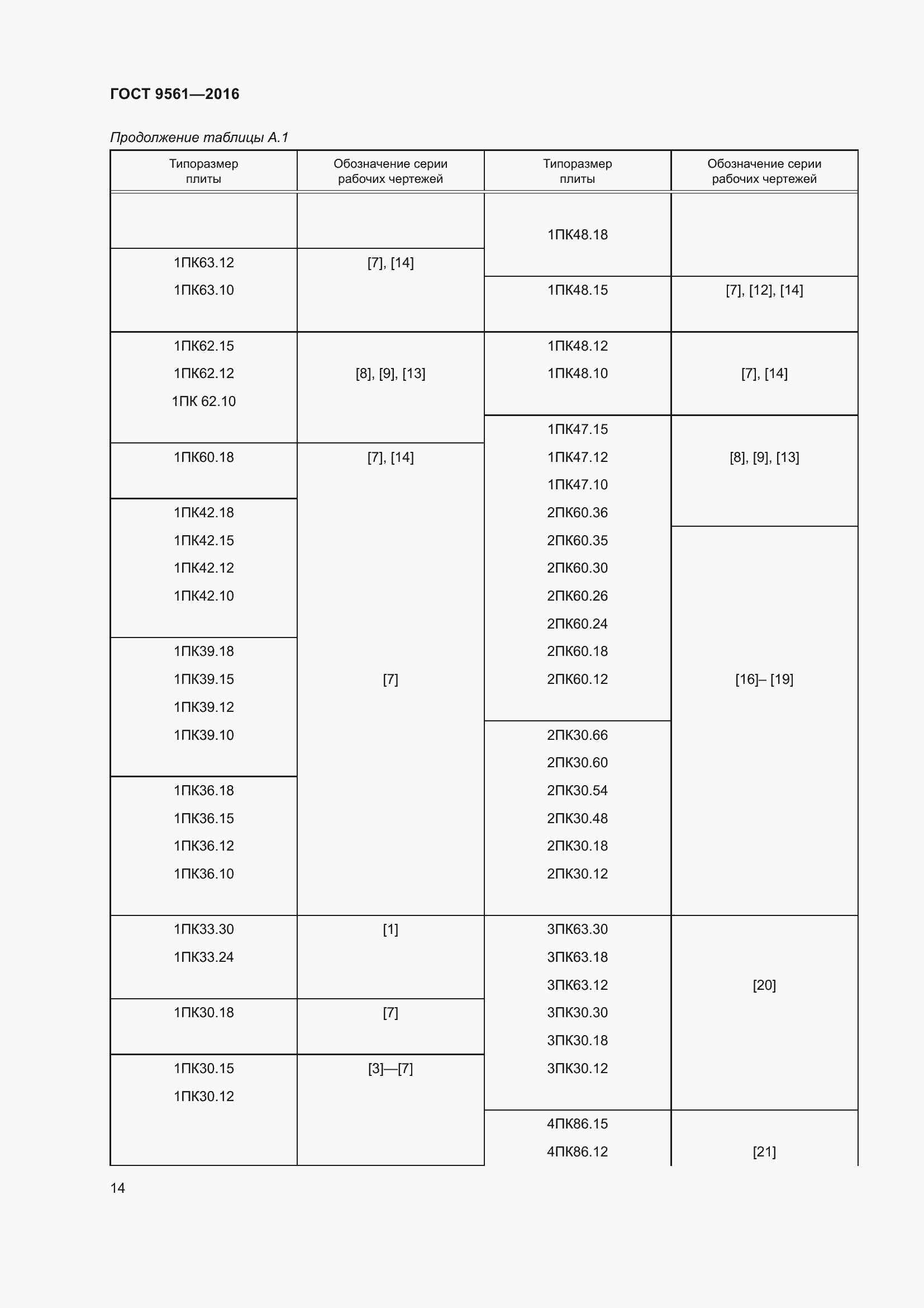 Страница 19 ГОСТ 9561-2016