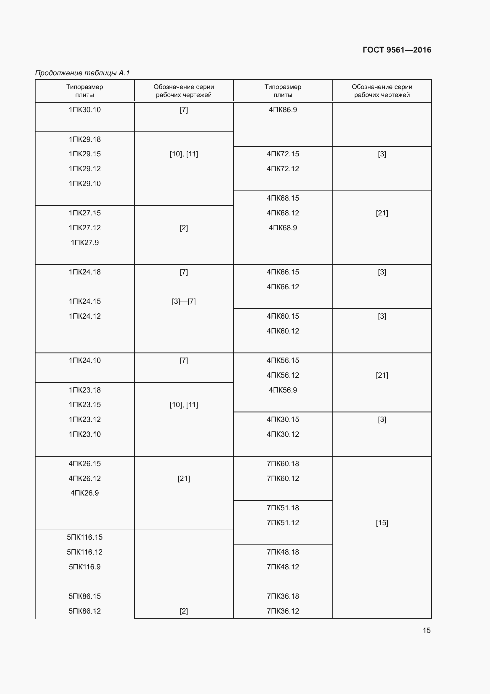 Страница 20 ГОСТ 9561-2016