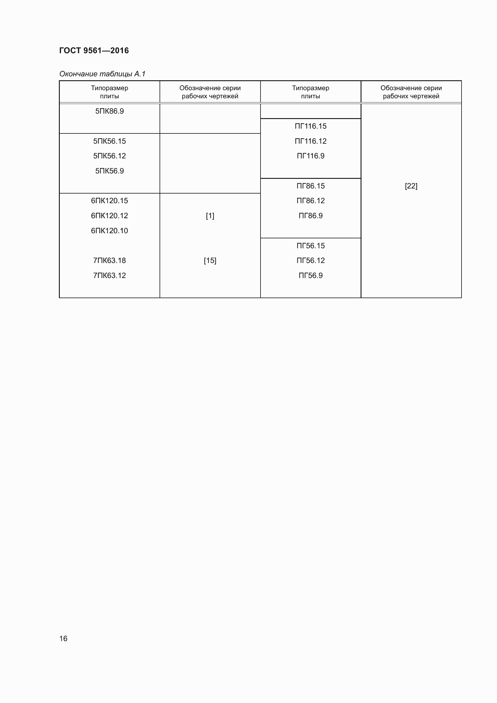 Страница 21 ГОСТ 9561-2016