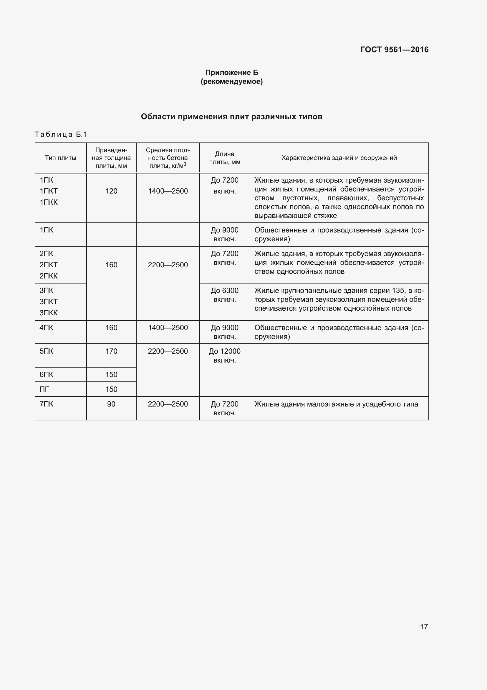 Страница 22 ГОСТ 9561-2016