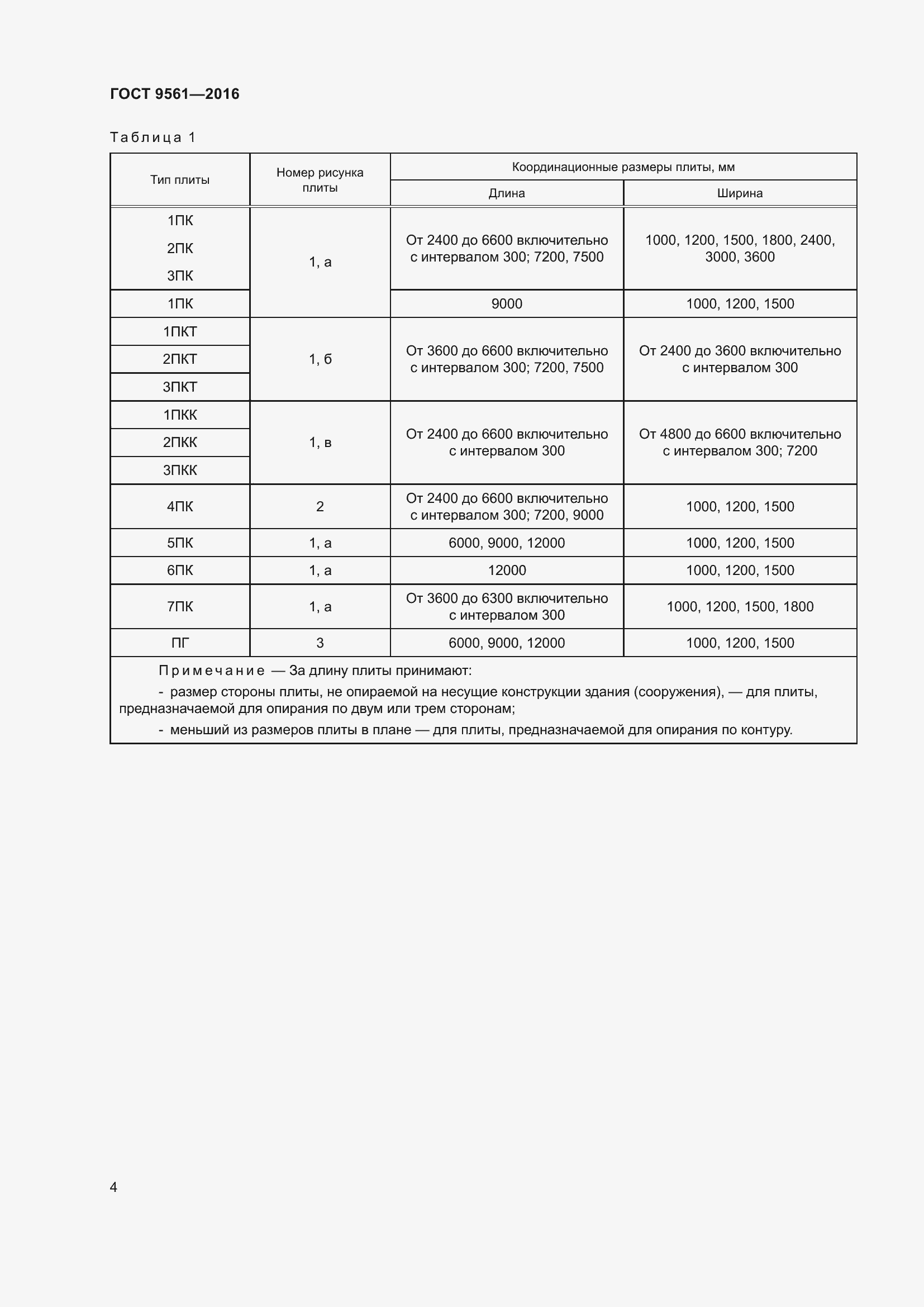 Страница 9 ГОСТ 9561-2016