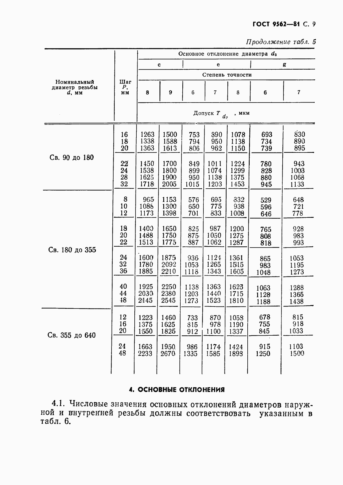 Страница 10 ГОСТ 9562-81