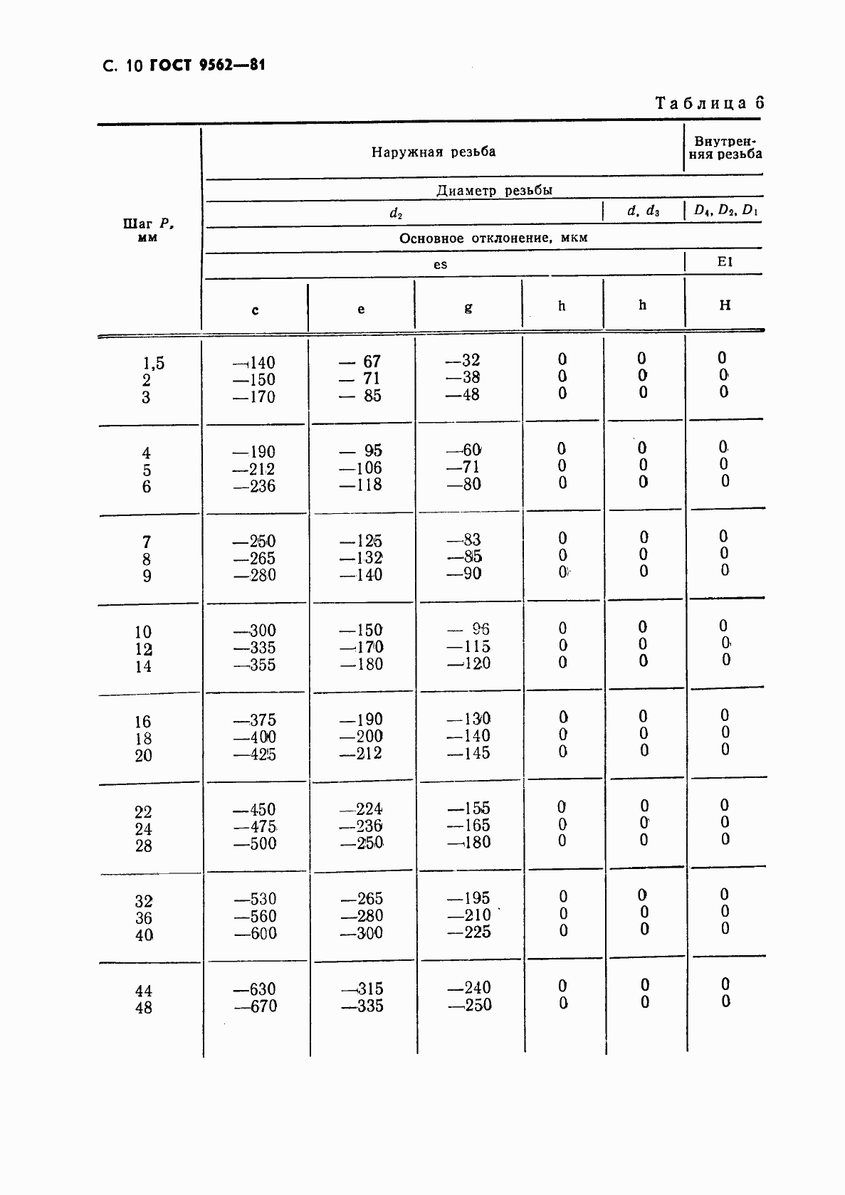 Страница 11 ГОСТ 9562-81