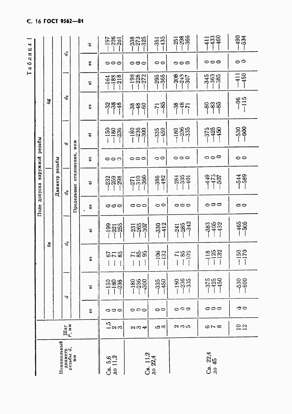 Страница 17 ГОСТ 9562-81