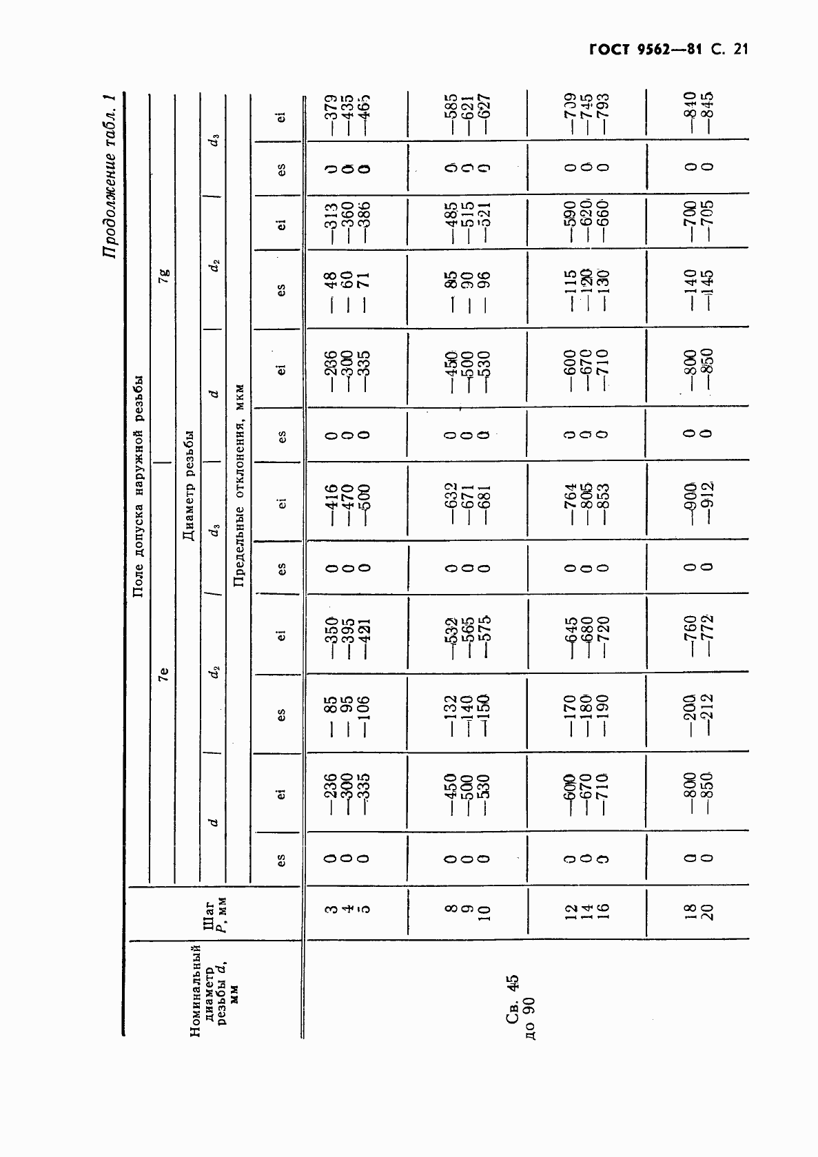 Страница 22 ГОСТ 9562-81