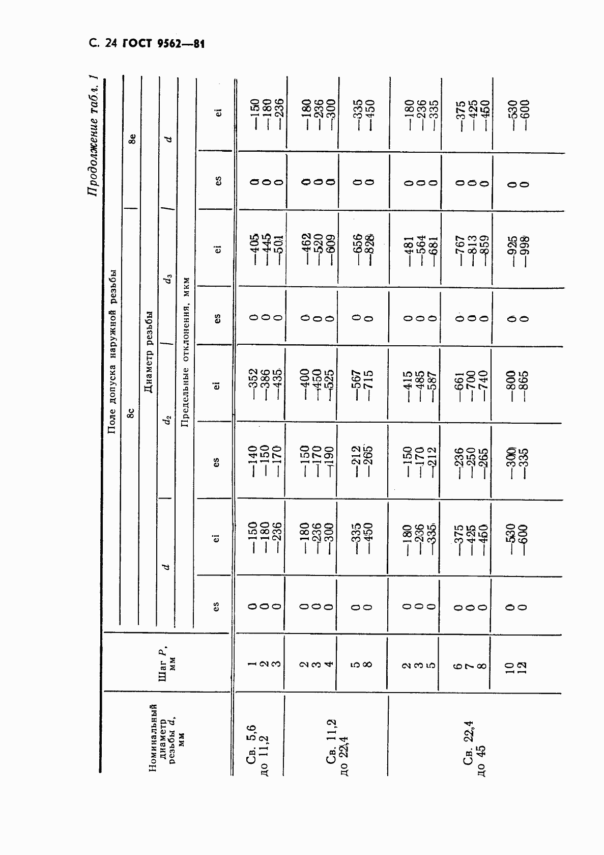 Страница 25 ГОСТ 9562-81