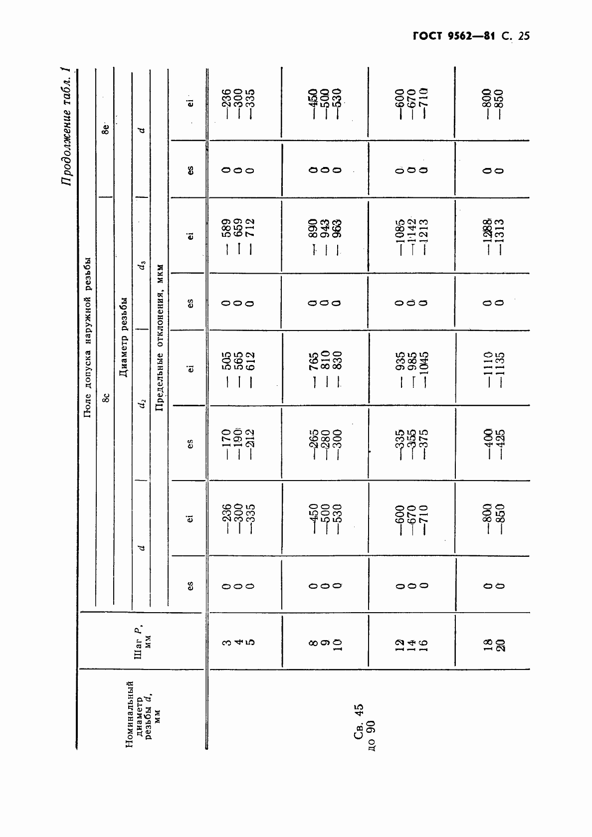 Страница 26 ГОСТ 9562-81