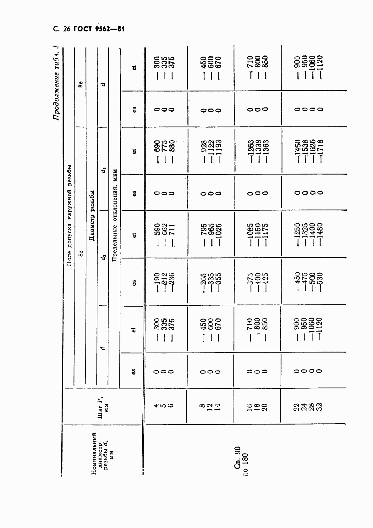 Страница 27 ГОСТ 9562-81