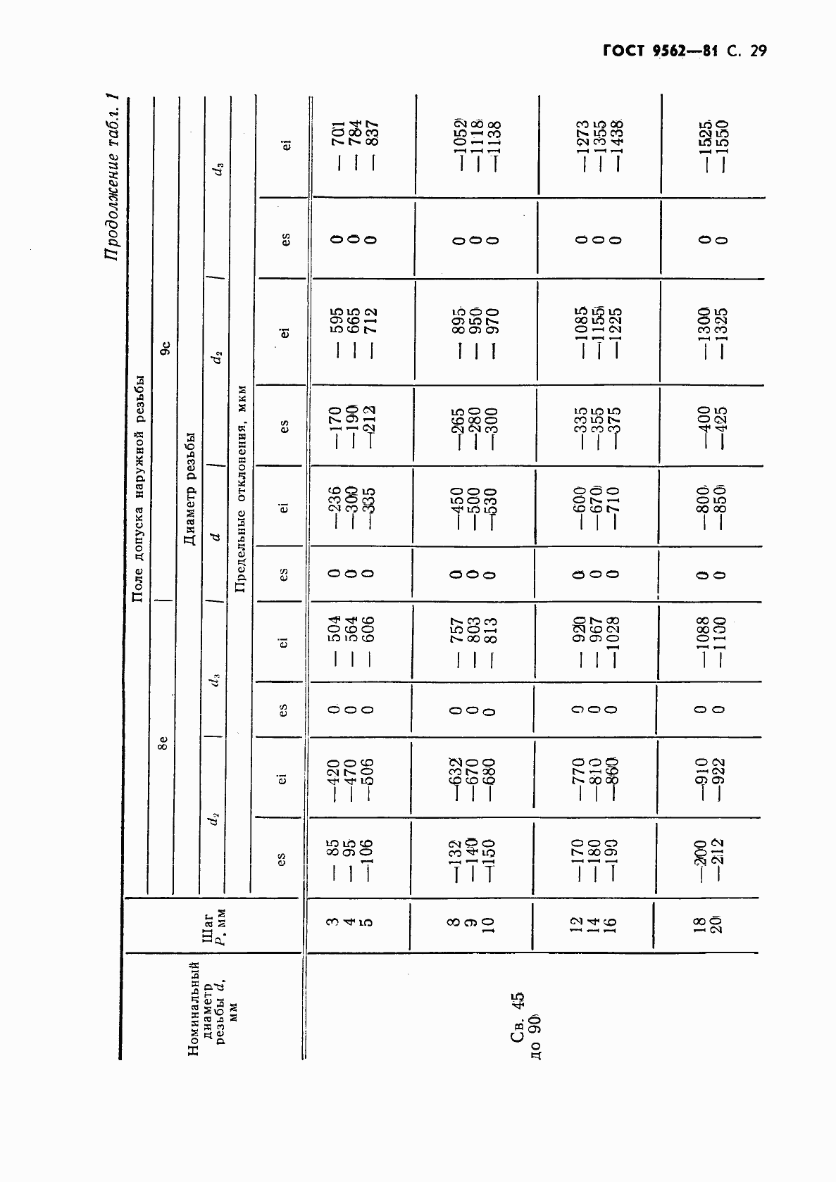 Страница 30 ГОСТ 9562-81