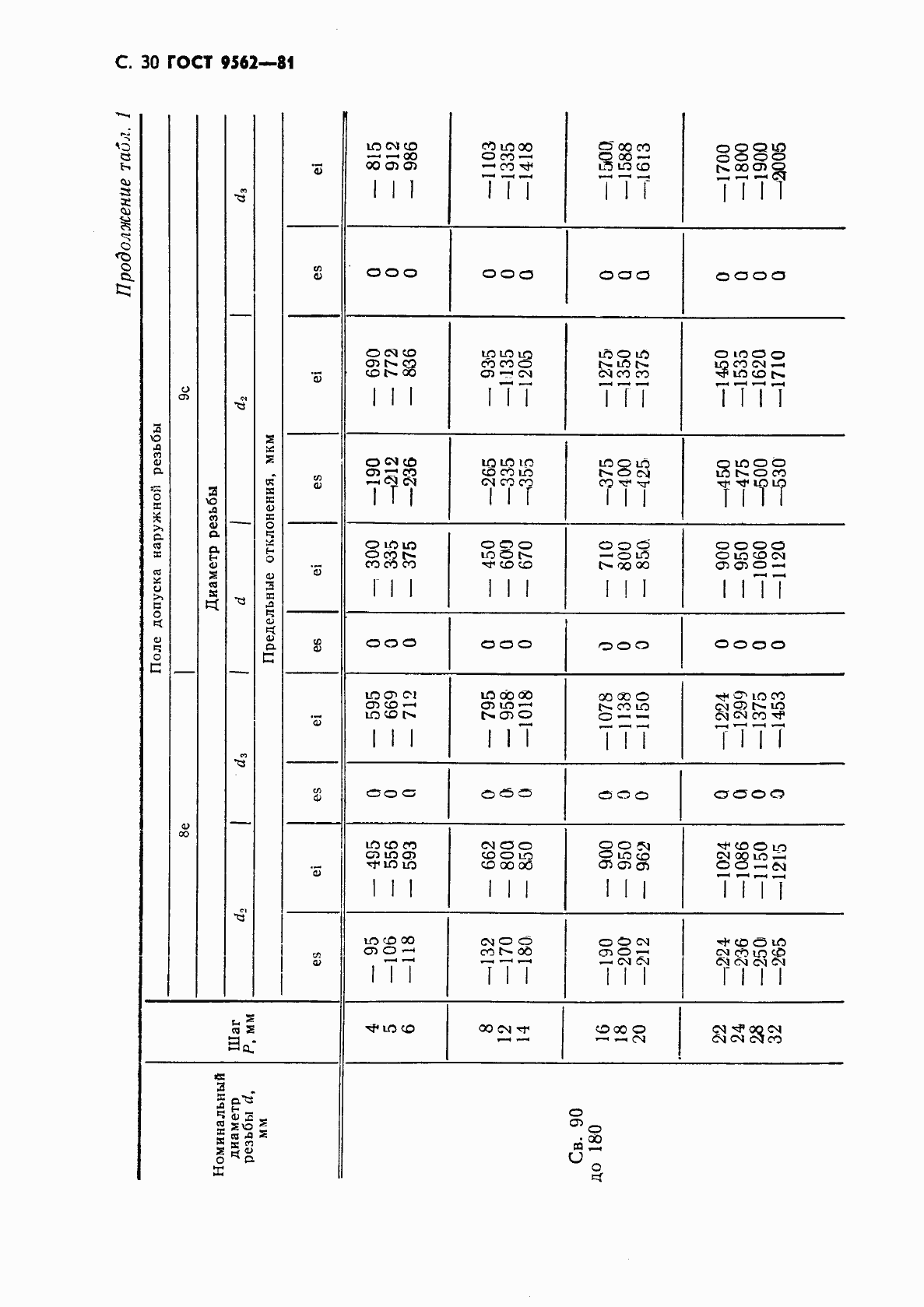 Страница 31 ГОСТ 9562-81