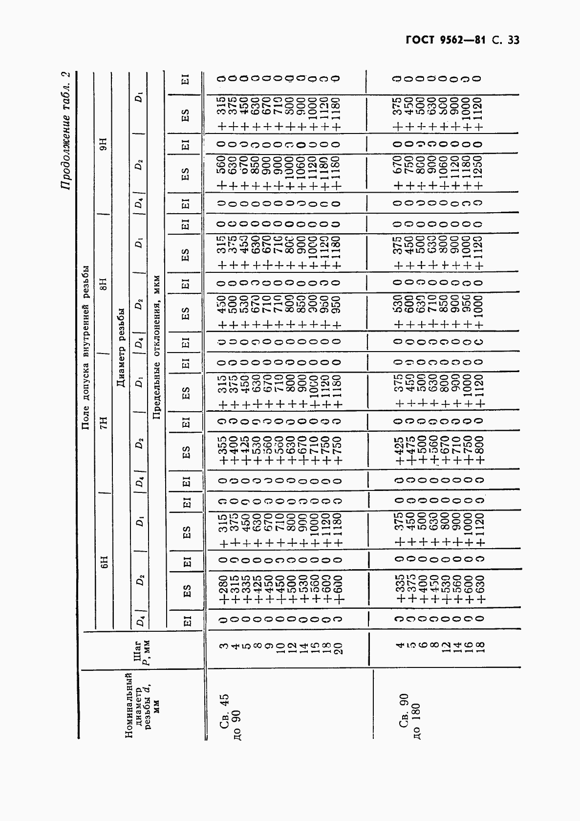 Страница 34 ГОСТ 9562-81