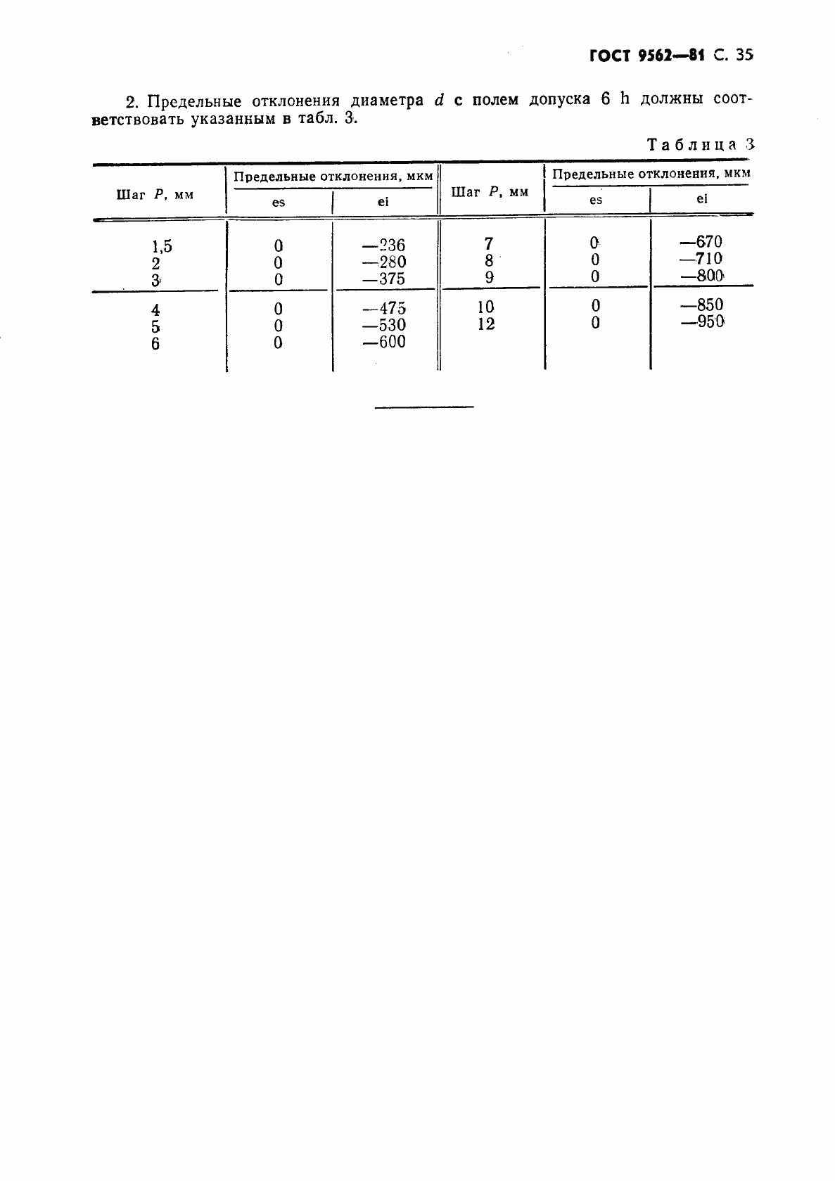 Страница 36 ГОСТ 9562-81