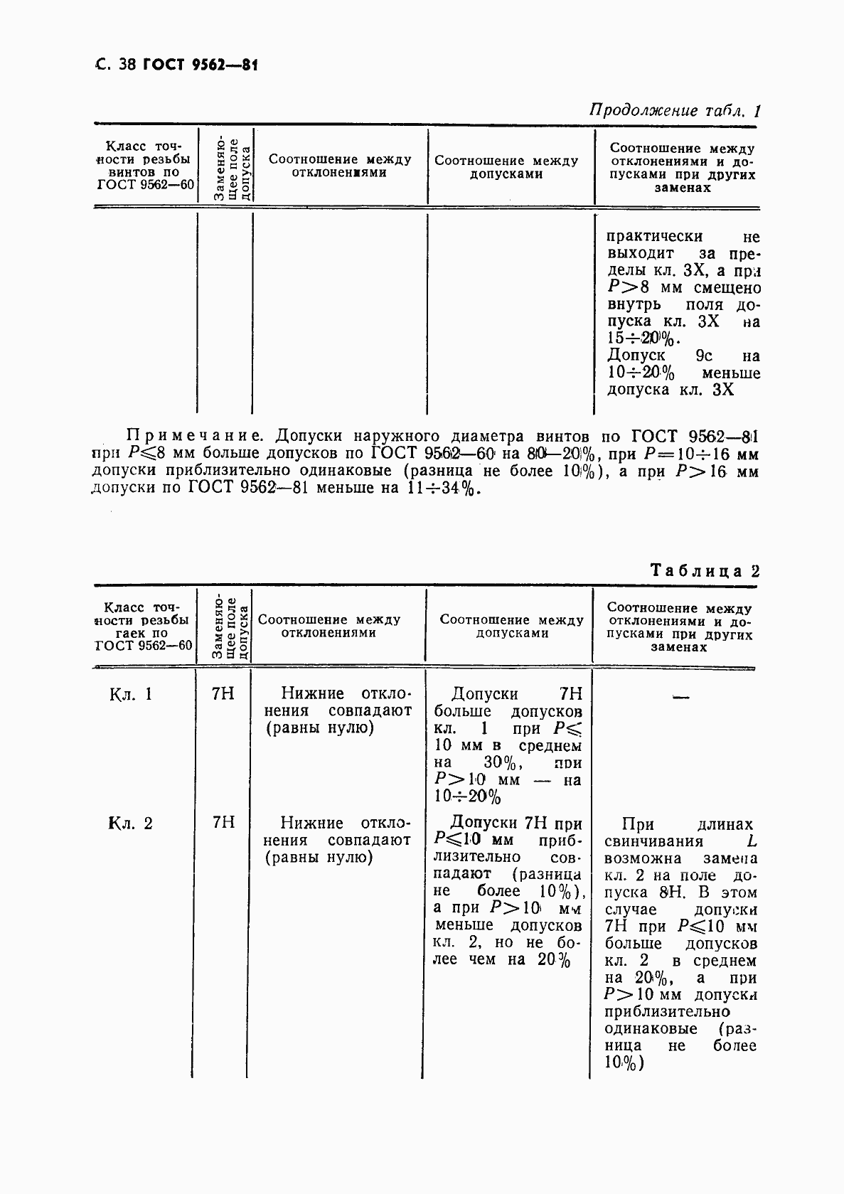 Страница 39 ГОСТ 9562-81