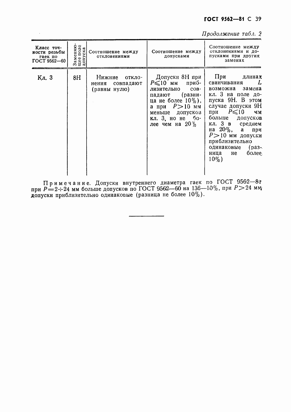 Страница 40 ГОСТ 9562-81