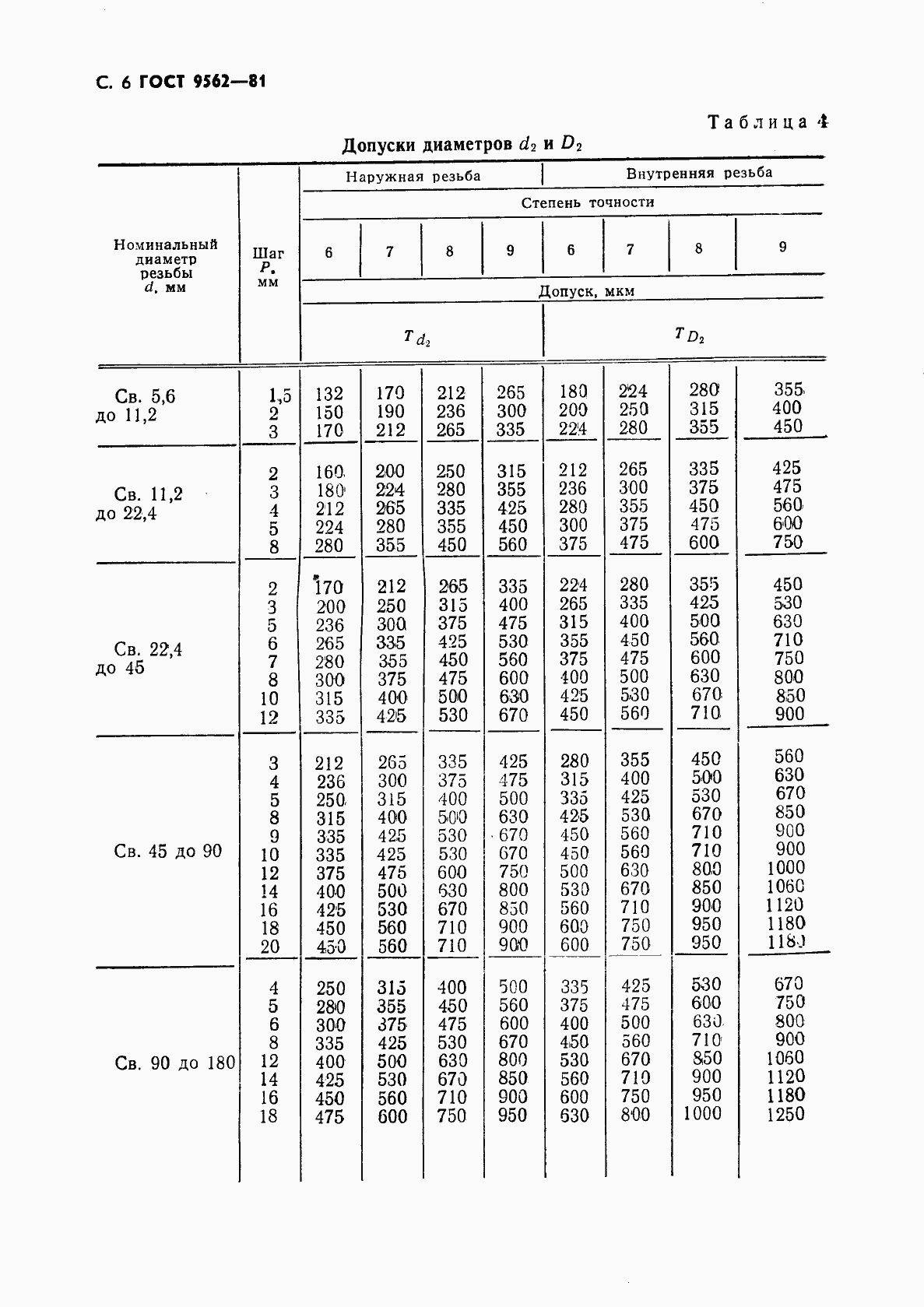 Страница 7 ГОСТ 9562-81