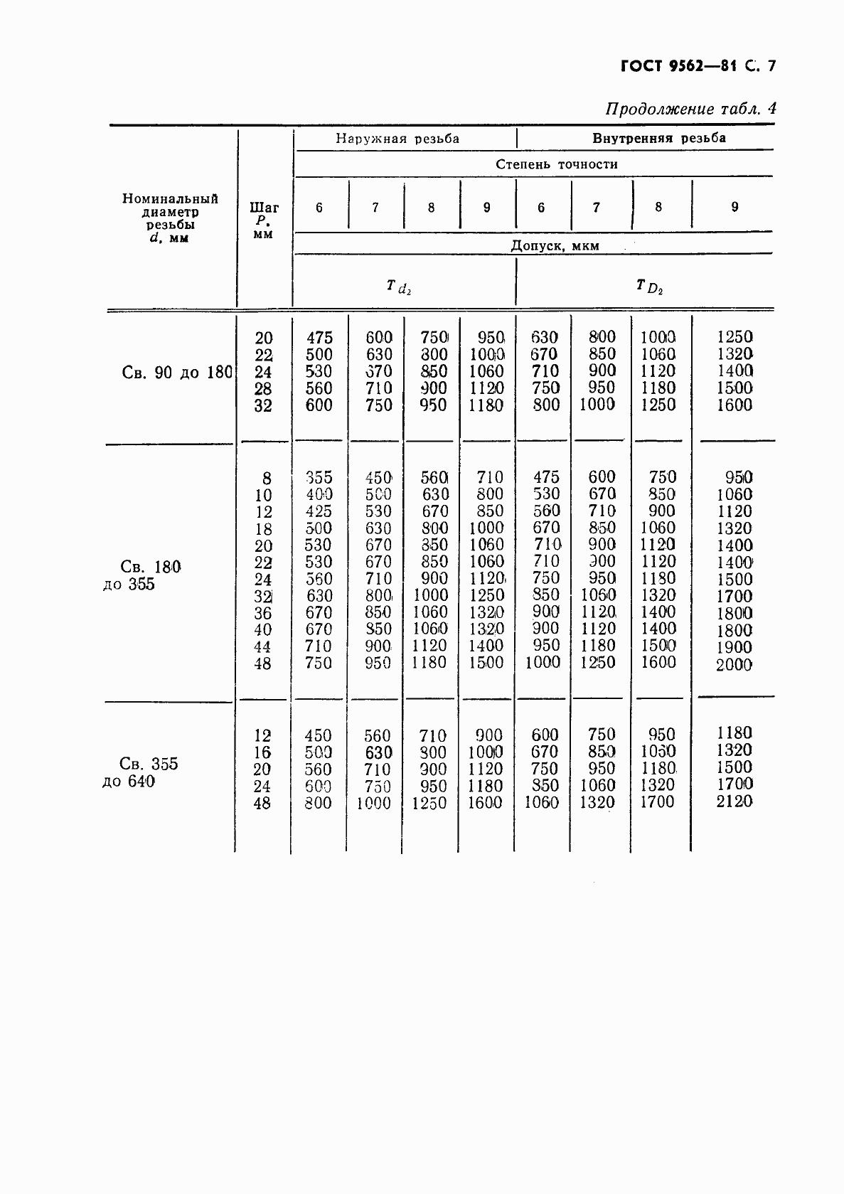 Страница 8 ГОСТ 9562-81