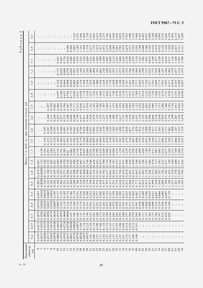 Страница 5 ГОСТ 9567-75
