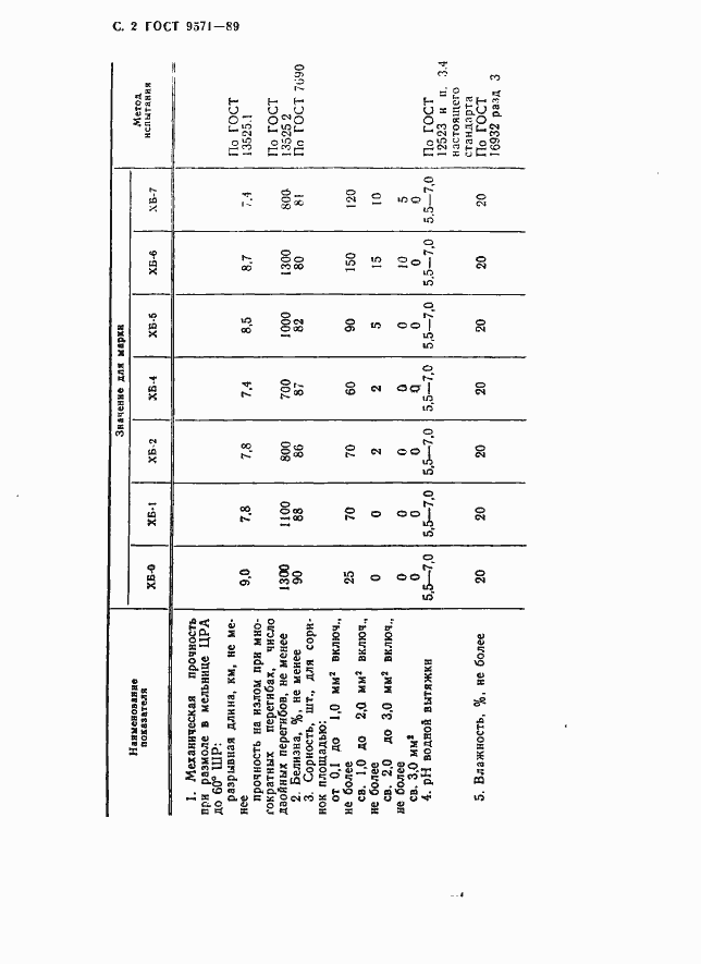 Страница 3 ГОСТ 9571-89