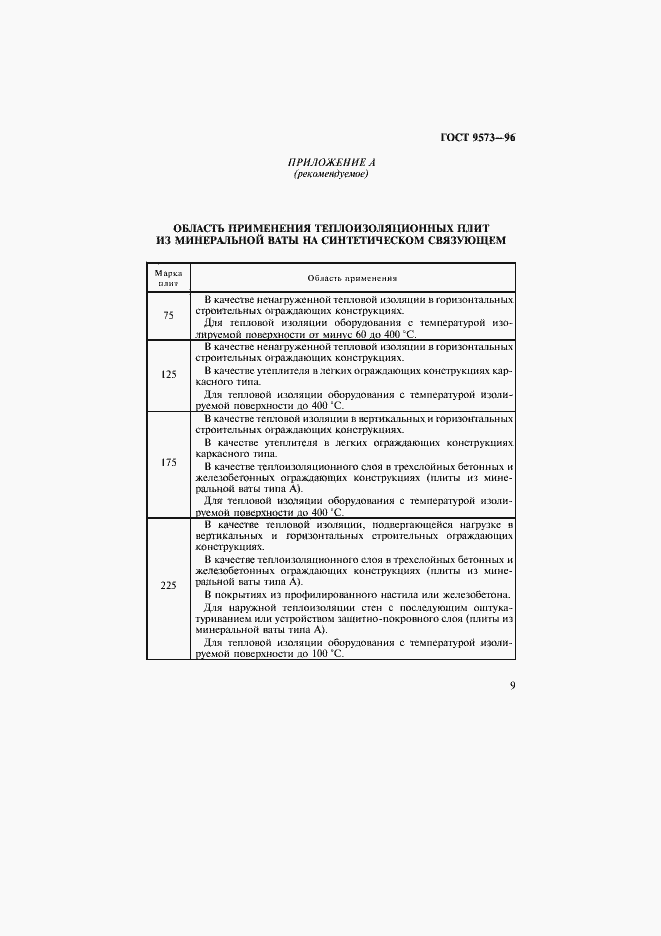 Страница 12 ГОСТ 9573-96