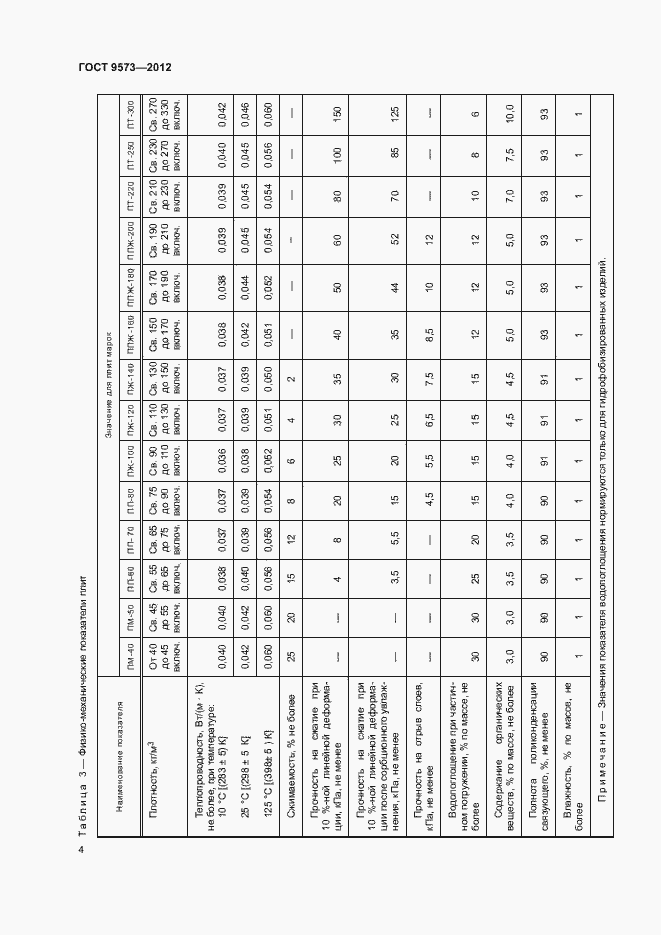 Страница 6 ГОСТ 9573-2012