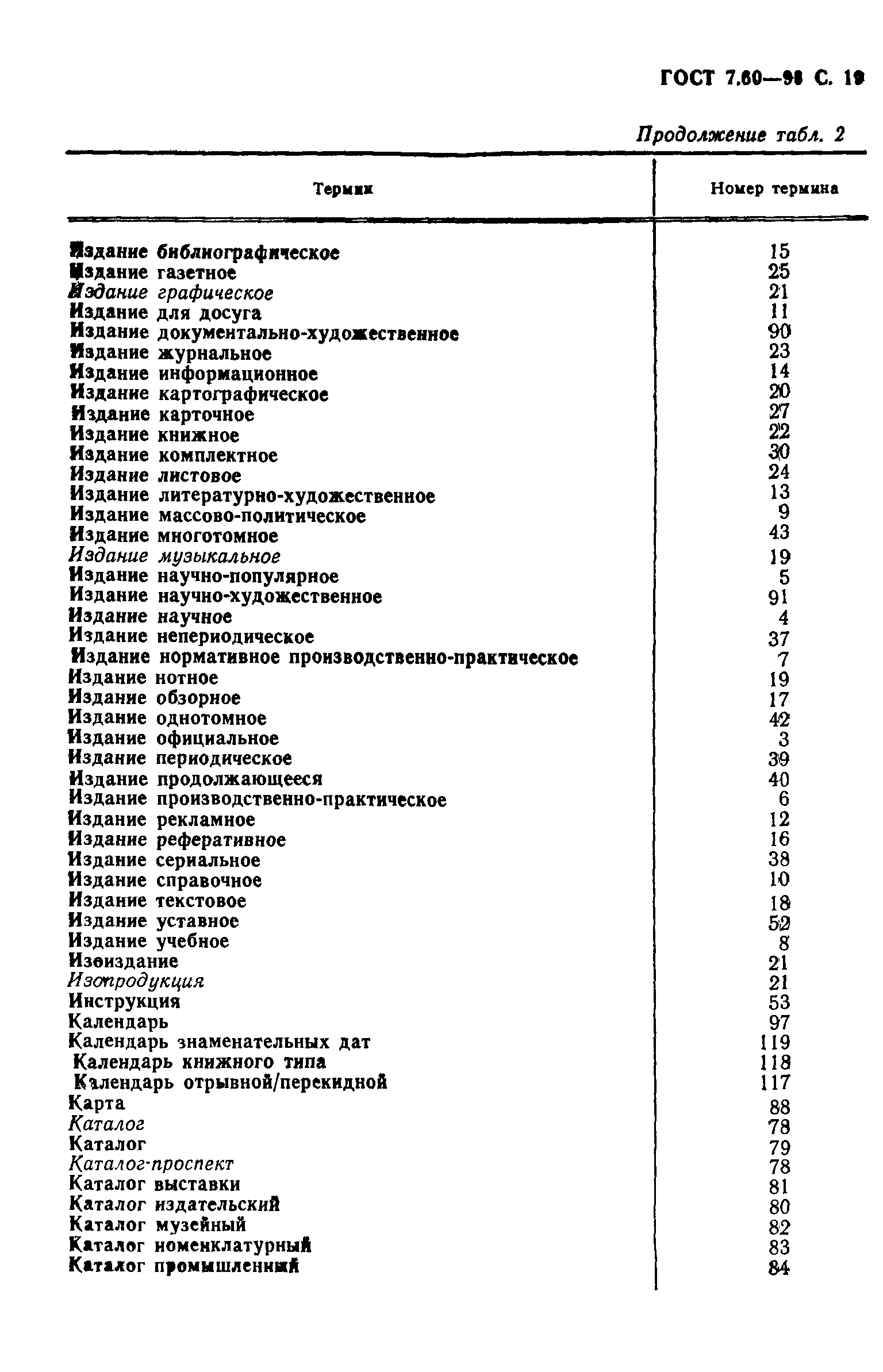 Страница 20 ГОСТ 7.60-90