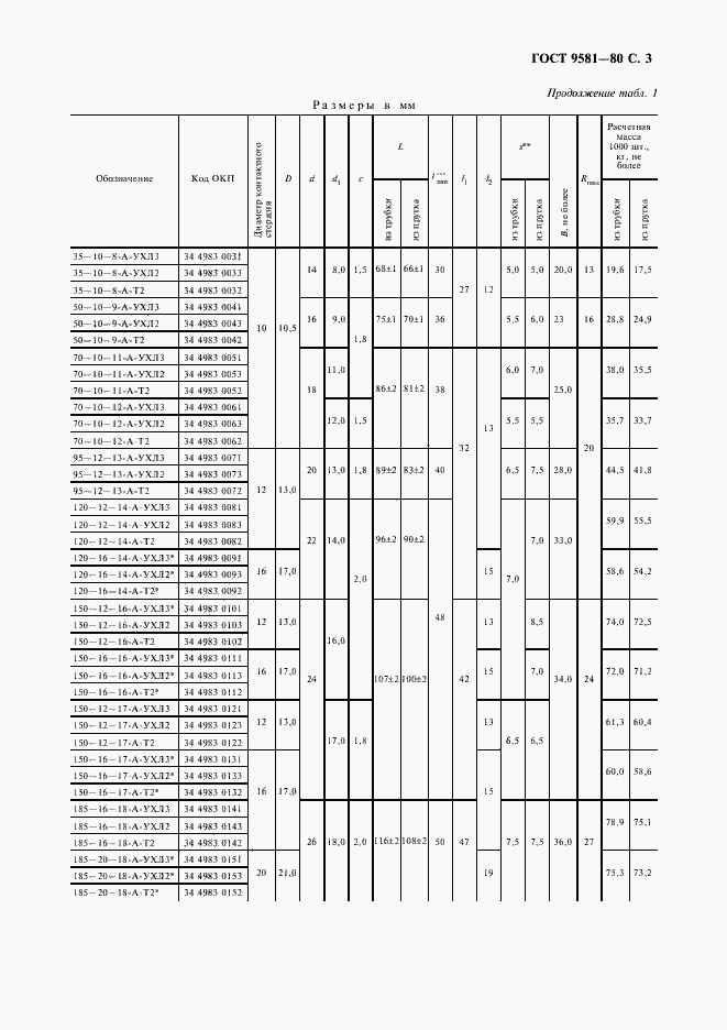 Страница 4 ГОСТ 9581-80