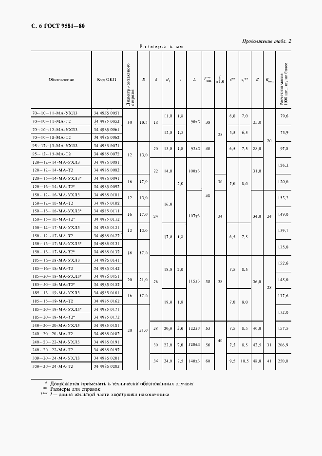 Страница 7 ГОСТ 9581-80