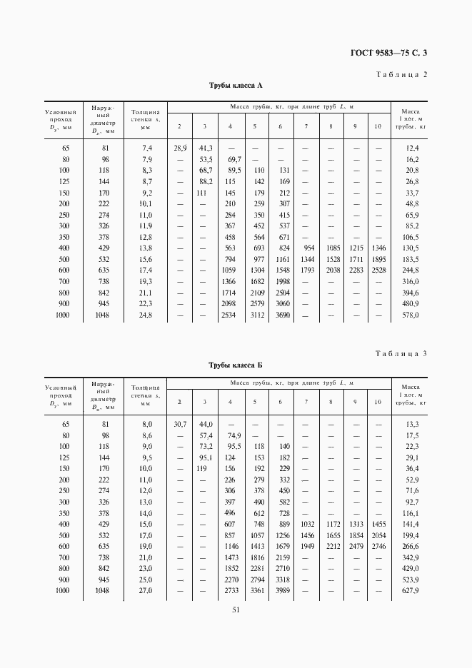 Страница 5 ГОСТ 9583-75