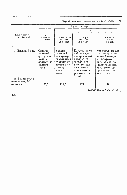 Страница 12 ГОСТ 9593-74