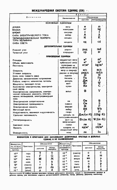 Страница 21 ГОСТ 9593-74
