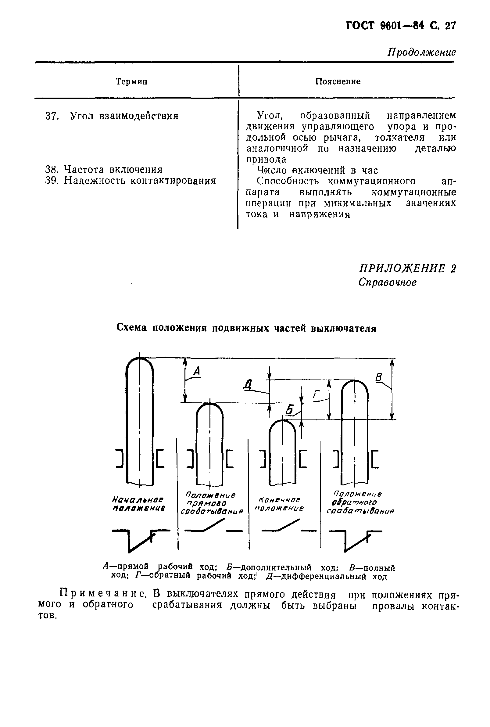 Страница 28 ГОСТ 9601-84