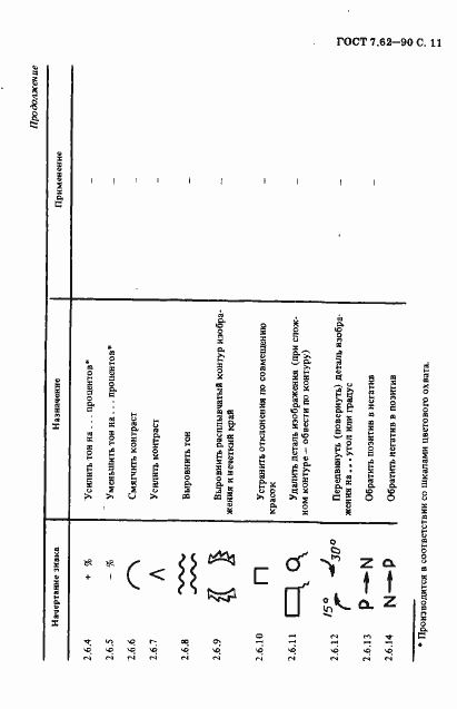Страница 12 ГОСТ 7.62-90