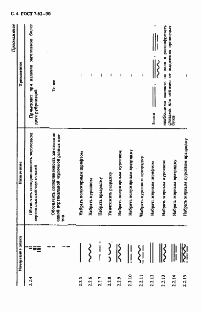 Страница 5 ГОСТ 7.62-90