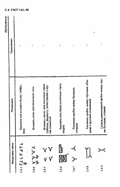 Страница 9 ГОСТ 7.62-90