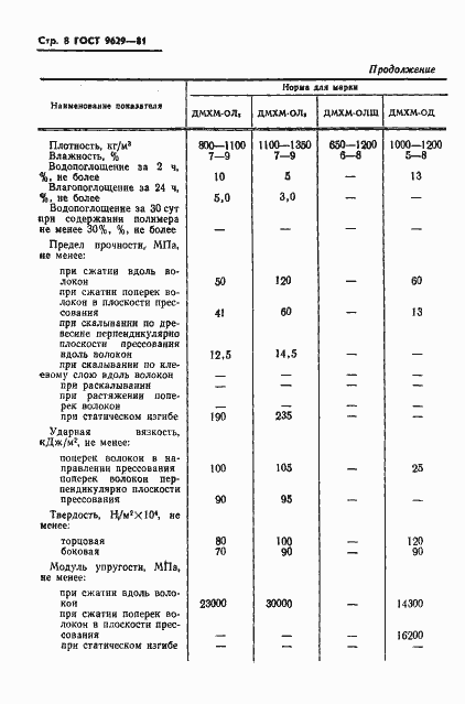 Страница 10 ГОСТ 9629-81