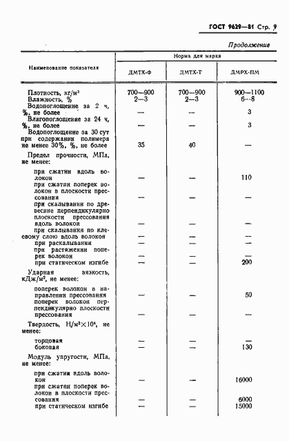 Страница 11 ГОСТ 9629-81