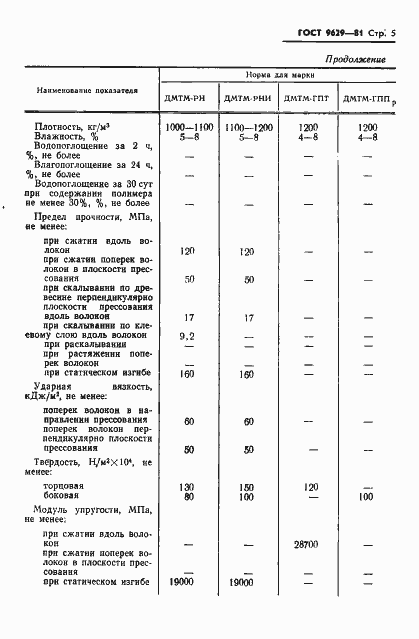 Страница 7 ГОСТ 9629-81
