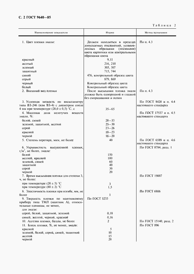 Страница 3 ГОСТ 9640-85