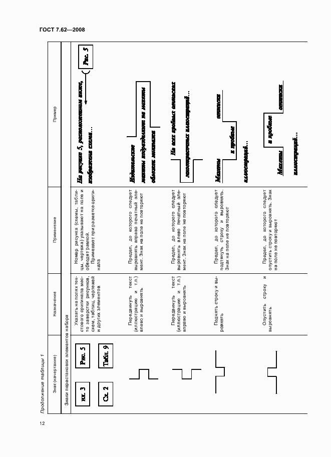 Страница 15 ГОСТ 7.62-2008