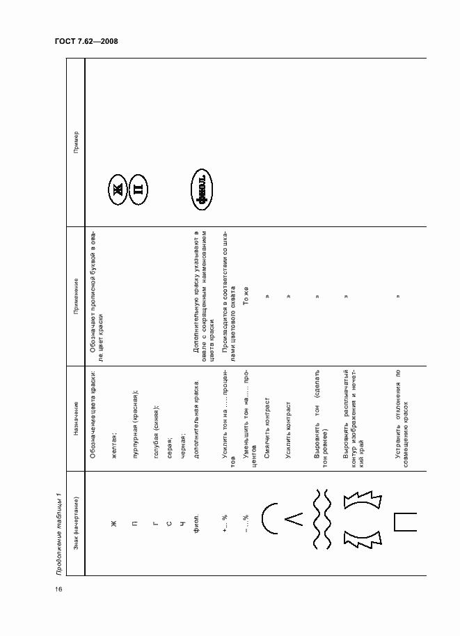 Страница 19 ГОСТ 7.62-2008