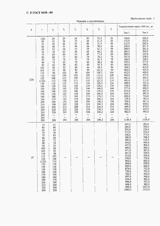 Страница 10 ГОСТ 9650-80