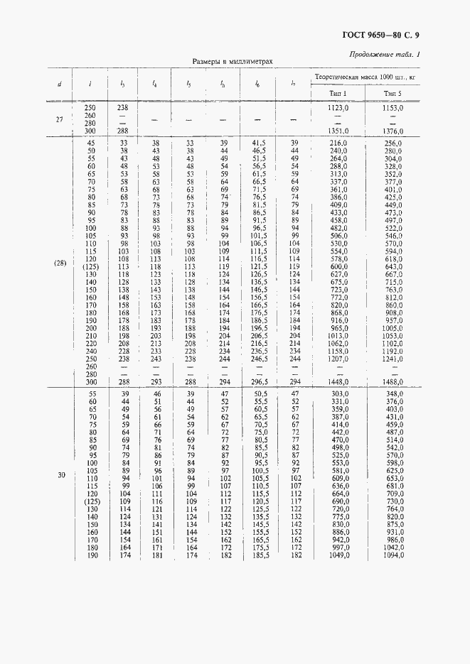 Страница 11 ГОСТ 9650-80