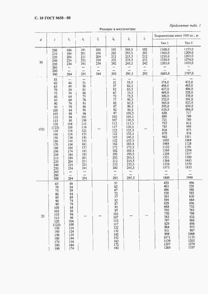 Страница 12 ГОСТ 9650-80